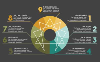 The Enneagram and Spiritual Awakening
