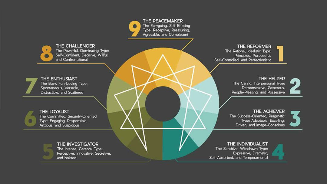 The Enneagram and Spiritual Awakening