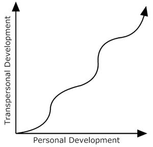 Two-Fold Path of Awakening