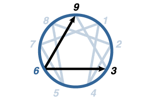Enneagram Type 6