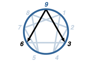 Enneagram Type 9
