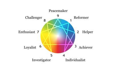 An Introduction To The Enneagram