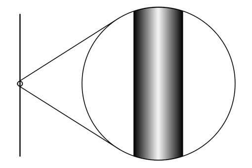 Compactified Dimension