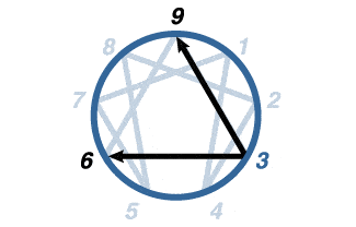 Enneagram Type 3 Enneagram Type 3
