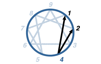 Enneagram Type 4 Enneagram Type 4