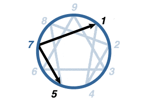 Enneagram Type 7 Enneagram Type 7