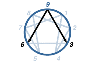 Enneagram Type 9 Enneagram Type 9