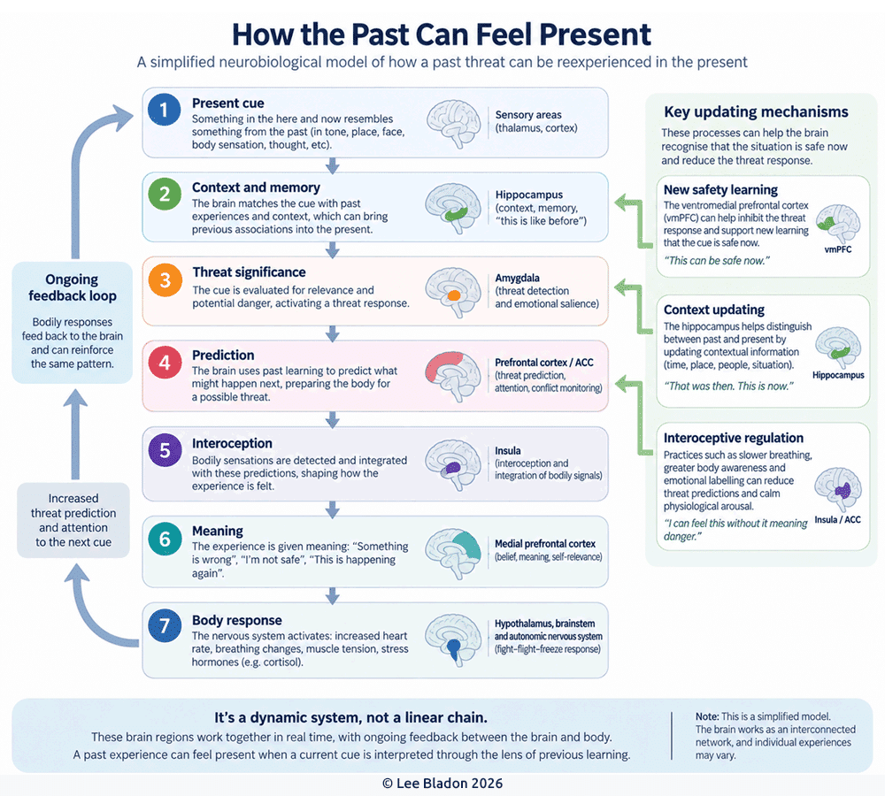 How The Past Can Feel Present