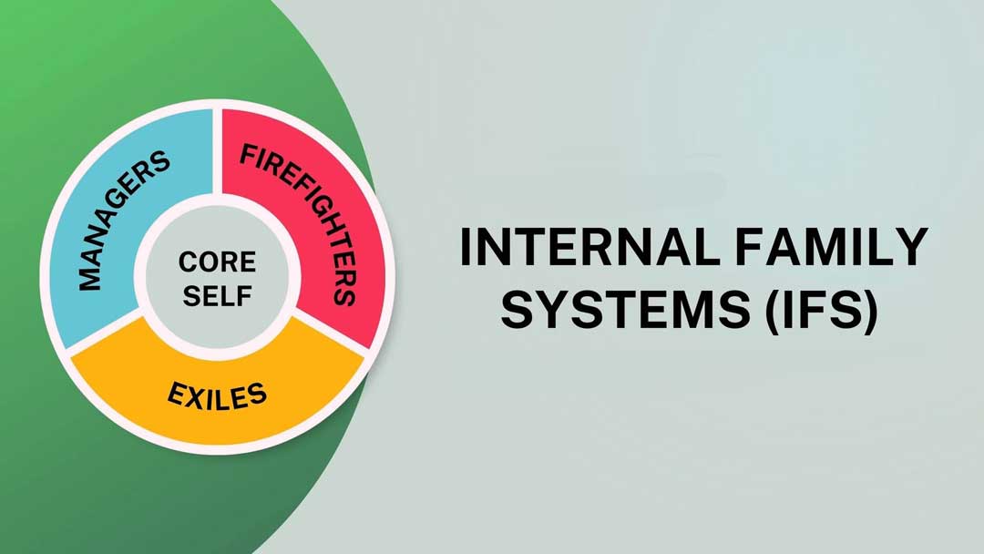 Internal Family Systems