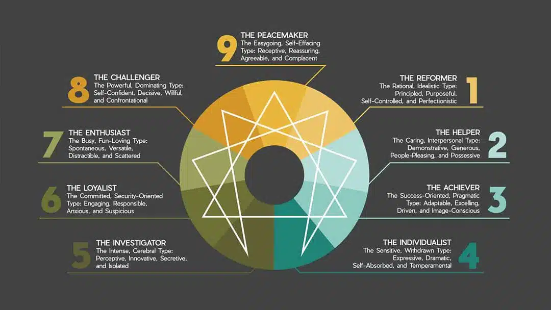 The enneagram and spiritual awakening