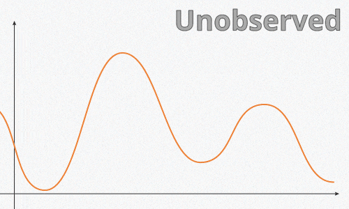Wave Function Collapse
